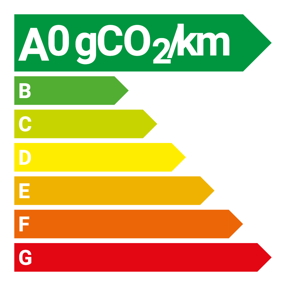 Etiquette énergétique